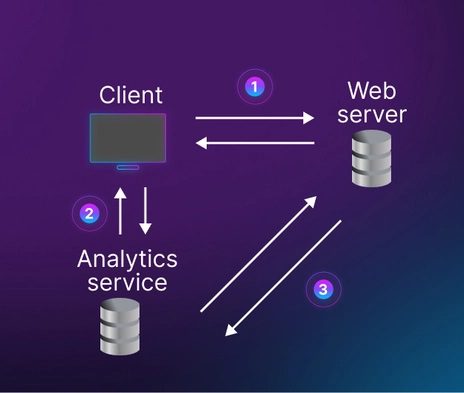 Server-Side Tracking: Por Qué es Vital para la Precisión de tu Marketing