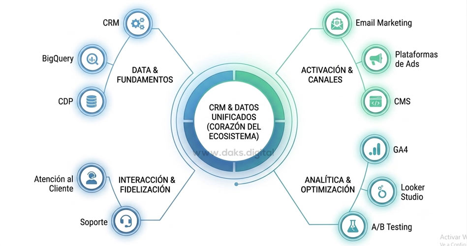 martech-stack-tecnologico