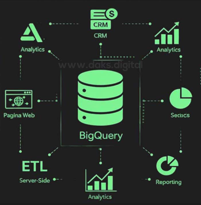 consultor martech y growth analitica