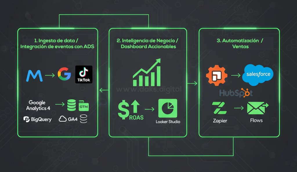 consultoria-martech-soluciones-de-analitica