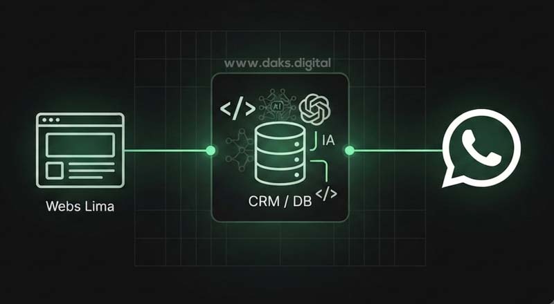 desarrollo-de-un-crm-whatsapp-multiagente-con-IA-proyecto