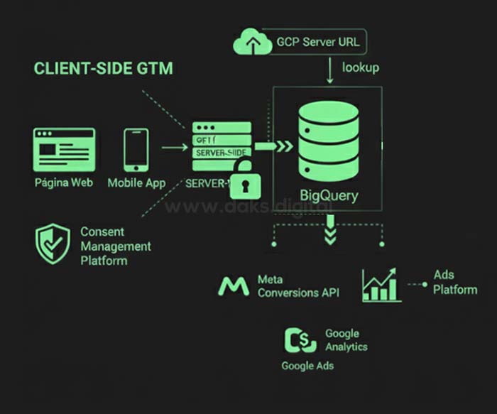 server-side-implementacion,-api-de-conversiones---1