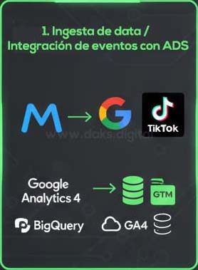 soluciones martech